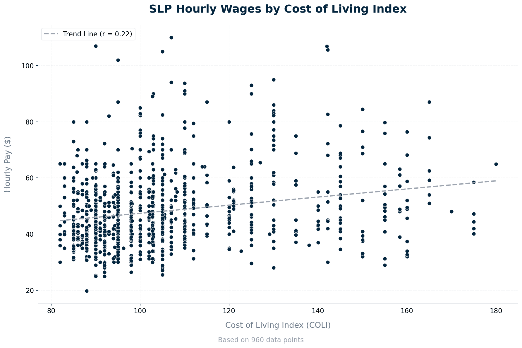 slp_wages_by_coli.png