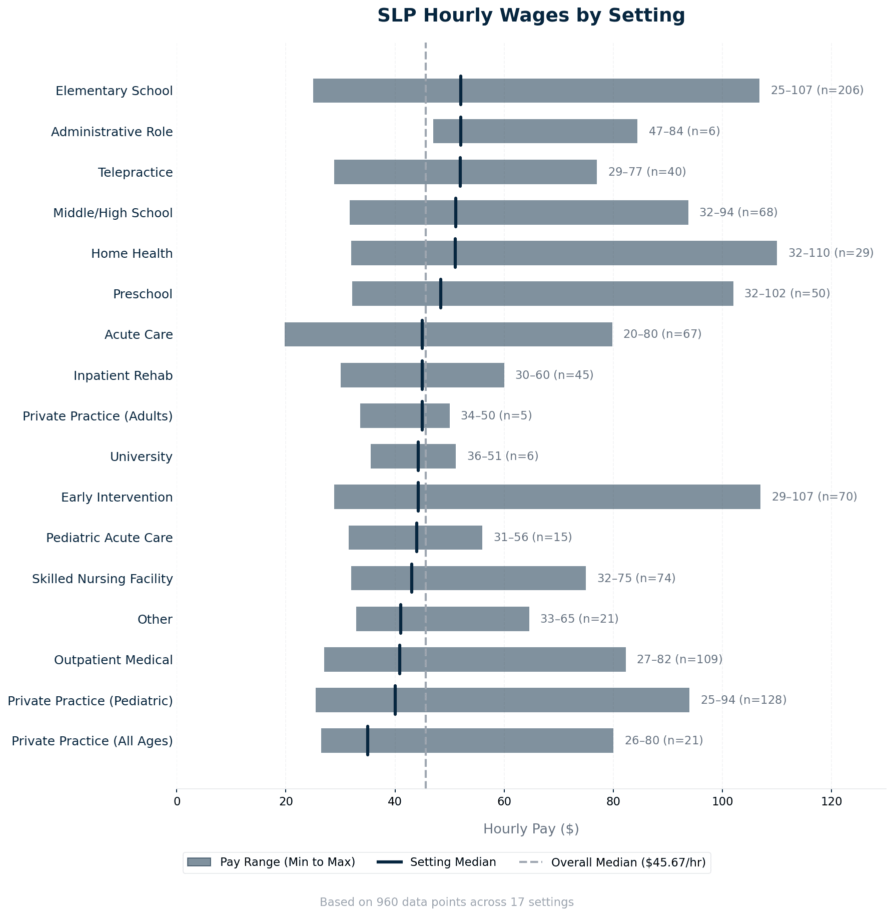 slp_wages_chart (2).png